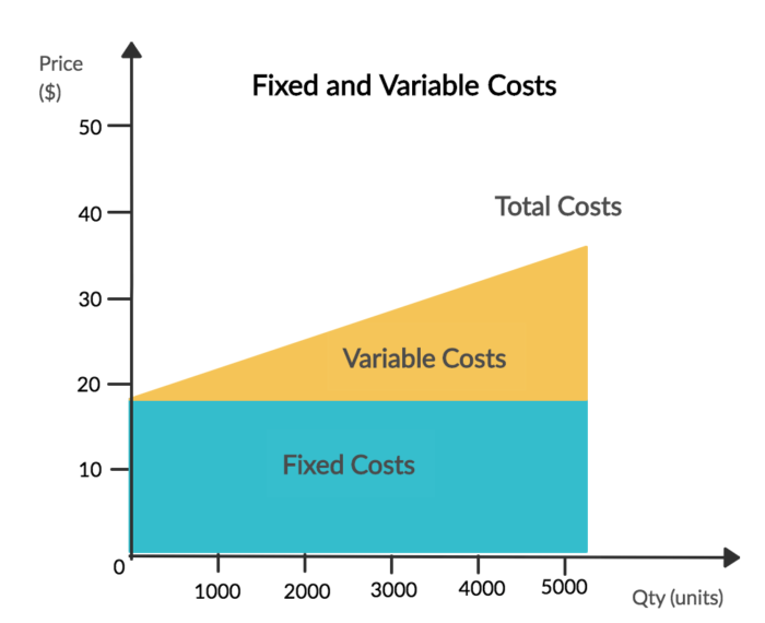 How to calculate the variable cost? Follow these steps Links Catalog